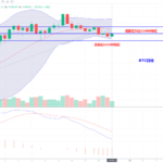 Bitcoin has hit another low. How long before it breaks $12,000?